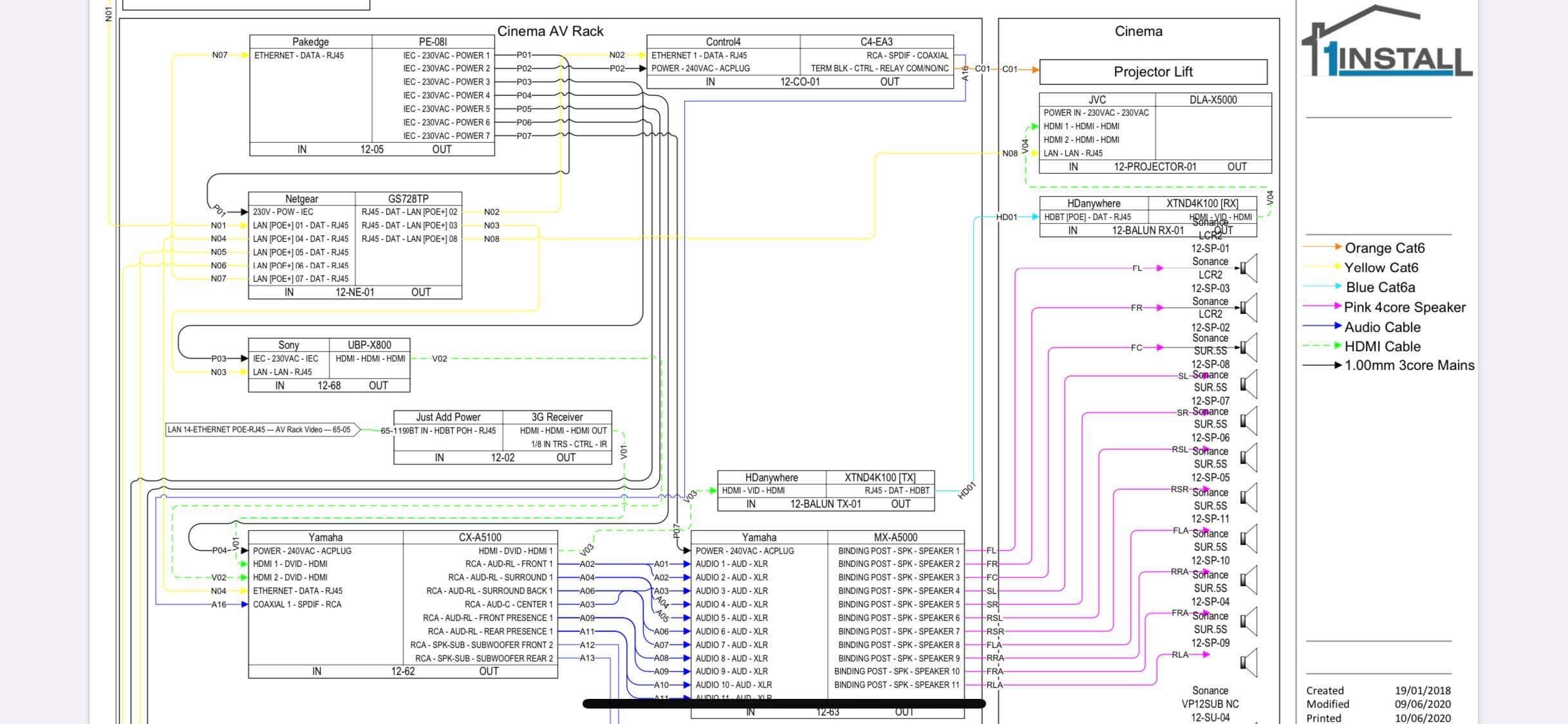 Control4 Wiring Diagram